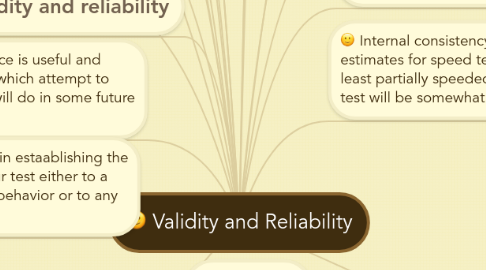 Mind Map: Validity and Reliability