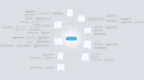 Mind Map: Responses to the Great Depression.