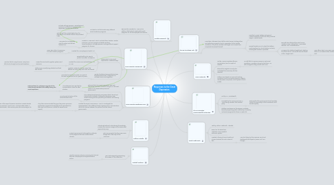 Mind Map: Responses to the Great Depression.