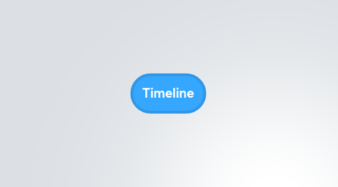 Mind Map: Timeline