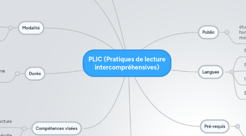 Mind Map: PLIC (Pratiques de lecture intercompréhensives)