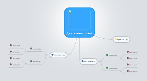 Mind Map: Длительности нот