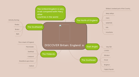 Mind Map: DISCOVER Britain: England