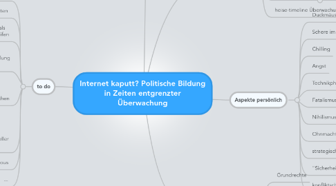 Mind Map: Internet kaputt? Politische Bildung in Zeiten entgrenzter Überwachung