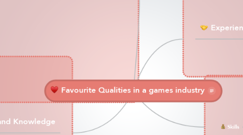 Mind Map: Favourite Qualities in a games industry