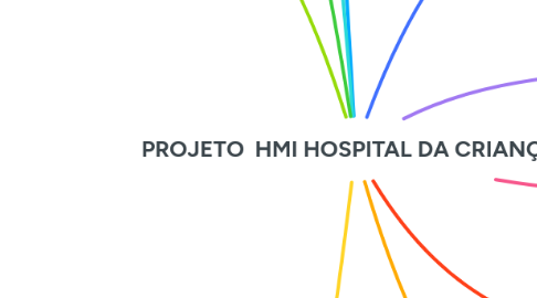 Mind Map: PROJETO  HMI HOSPITAL DA CRIANÇA