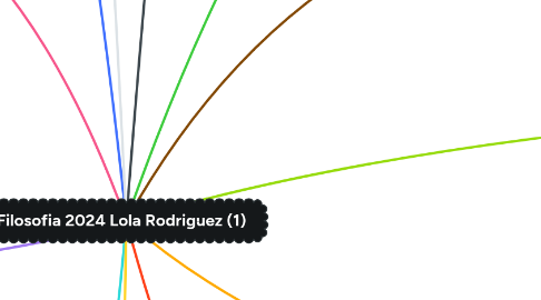 Mind Map: Filosofia 2024 Lola Rodriguez (1)