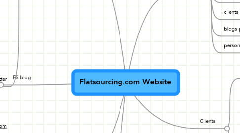 Mind Map: Flatsourcing.com Website