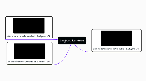 Mind Map: Sadghuru La Mente