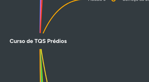 Mind Map: Curso de TQS Prédios