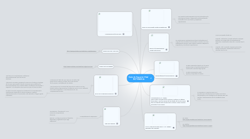 Mind Map: Guía de Soporte Vital RCP BÁSICA