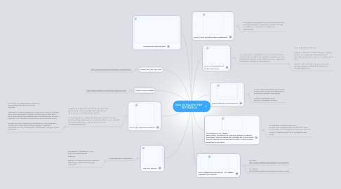 Mind Map: Guía de Soporte Vital  RCP BÁSICA