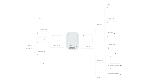 Mind Map: EL HOMBRE
