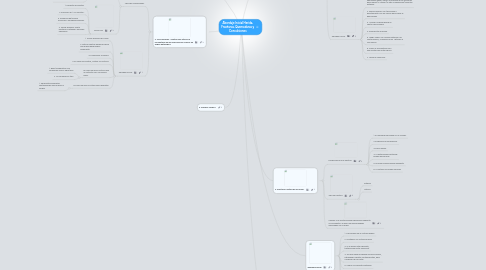 Mind Map: Abordaje Inicial Herida, Fracturas, Quemaduras y Convulsiones