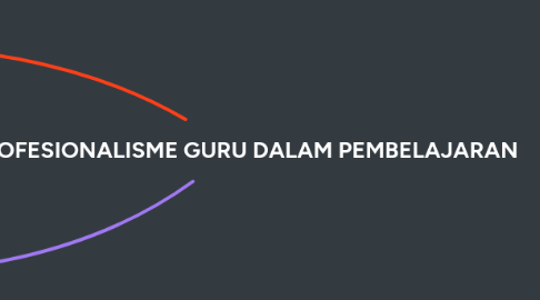 Mind Map: KB 2. PROFESIONALISME GURU DALAM PEMBELAJARAN