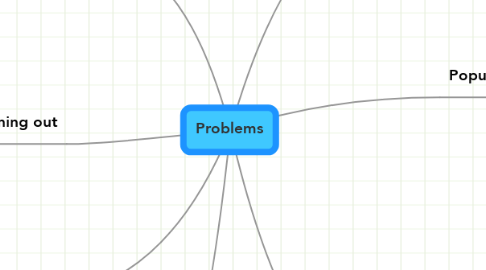 Mind Map: Problems