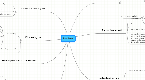 Mind Map: Problems