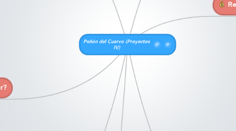 Mind Map: Peñón del Cuervo (Proyectos IV)