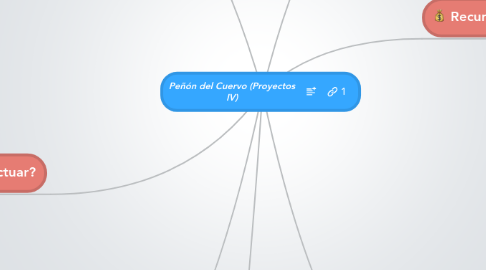 Mind Map: Peñón del Cuervo (Proyectos IV)