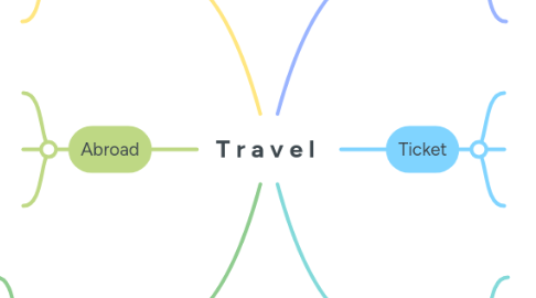 Mind Map: T r a v e l