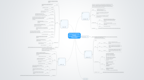 Mind Map: Abordaje Inicial de Heridas, Fracturas,  Quemaduras, Convulsiones y Glosario Médico