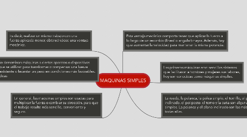 Mind Map: MAQUiNAS SIMPLES