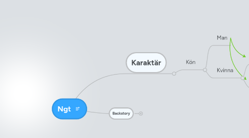 Mind Map: Ngt