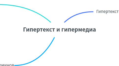 Mind Map: Гипертекст и гипермедиа