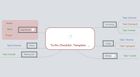 Mind Map: To-Do Checklist  Template