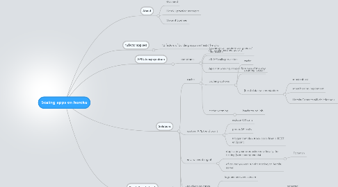 Mind Map: Scaling apps on heroku