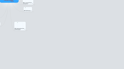 Mind Map: Electronic and Optic e-Learning for Embedded Systems                                 EOLES