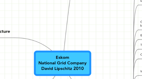 Mind Map: Eskom National Grid Company David Lipschitz 2010