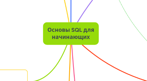 Mind Map: Основы SQL для начинающих