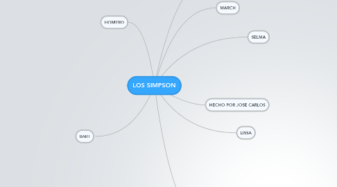 Mind Map: LOS SIMPSON