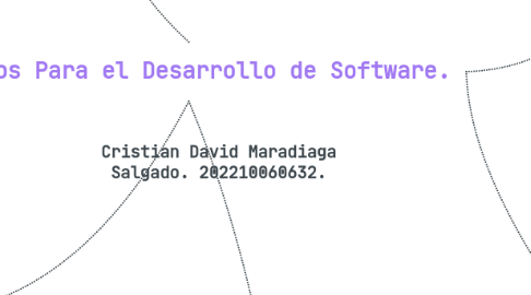 Mind Map: Cristian David Maradiaga Salgado. 202210060632.