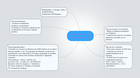 Mind Map: Test para evaluar la resistencia aerobica