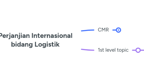 Mind Map: Perjanjian Internasional bidang Logistik