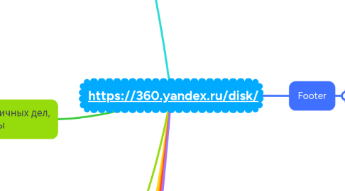 Mind Map: https://360.yandex.ru/disk/