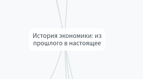 Mind Map: История экономики: из прошлого в настоящее