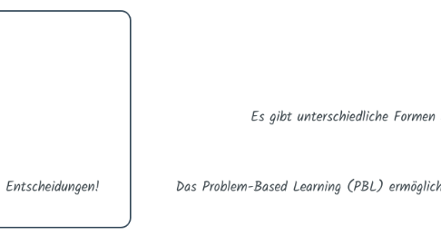 Mind Map: 2025 Frühjahr Mediendidaktik: Problembasiertes Lernen (SoSe 25)