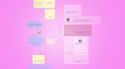 Mind Map: word