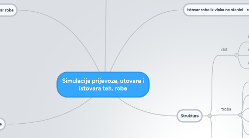 Mind Map: Simulacija prijevoza, utovara i istovara teh. robe