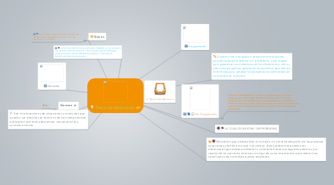 Mind Map: Toma de decisiones