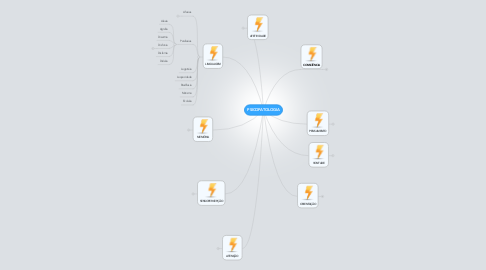 Mind Map: PSICOPATOLOGIA