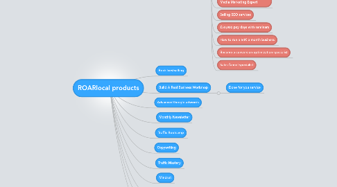 Mind Map: ROARlocal products