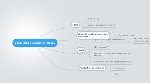 Mind Map: Social graph utilities in Heroku