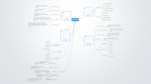 Mind Map: vertebrados