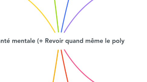 Mind Map: Santé mentale (+ Revoir quand même le poly