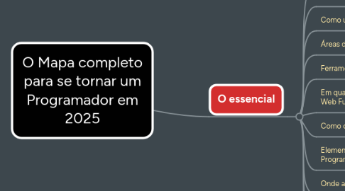 Mind Map: O Mapa completo para se tornar um Programador em 2021