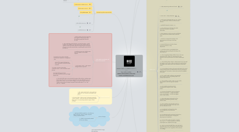 Mind Map: What's New In Ableton Live 9.1 ------ by Mark Mosher www.MarkMosherMusic.com www.ModulateThis.com